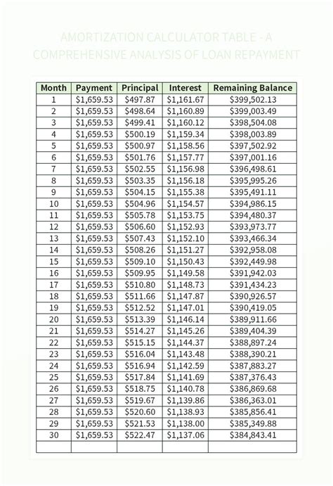 amortization calculator table  comprehensive analysis  loan repayment excel template