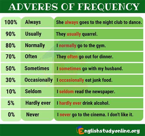 adverbs  frequency list learn english grammar english grammar hot sex picture