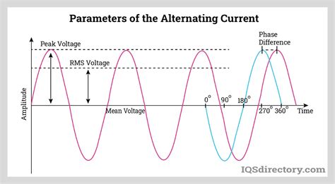 ac power supply types  features  benefits