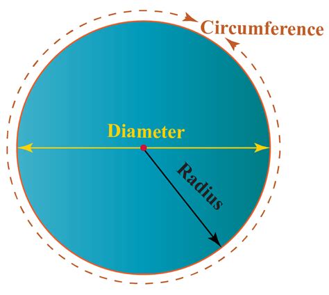 circumference of a circle definition formula and examples cuemath