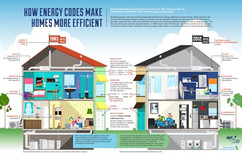 making  home energy efficient  tax deductible finerpoints accounting
