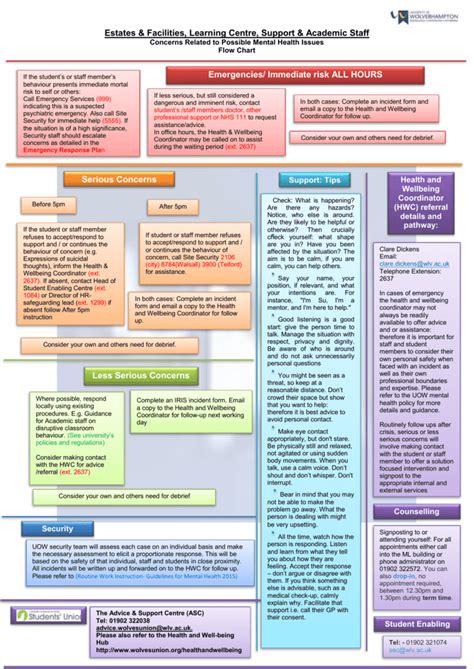 mental health response flow chart