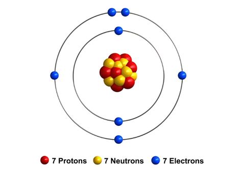 negative electrons educational resources  learning chemistry science lesson plans