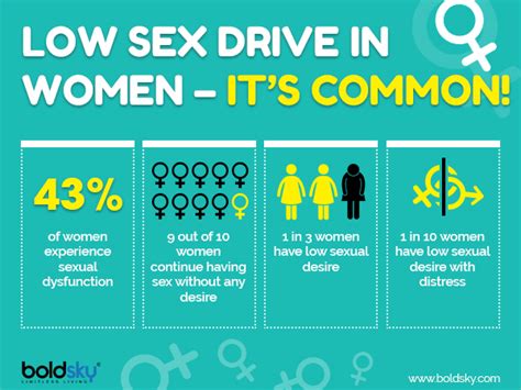 does a woman s sex drive decrease with age what experts