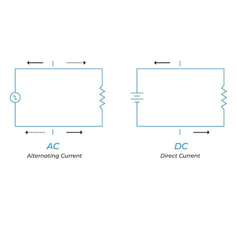 Ac Vs Dc Current Everything You Need To Know – Vtoman