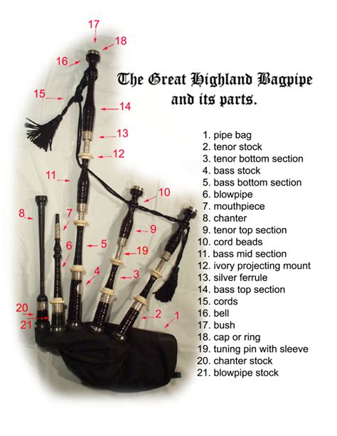 buying  bagpipe  bagpipe place
