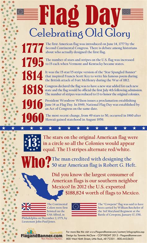Flag Day Informational Reading Flag Day Facts American Flag Facts My