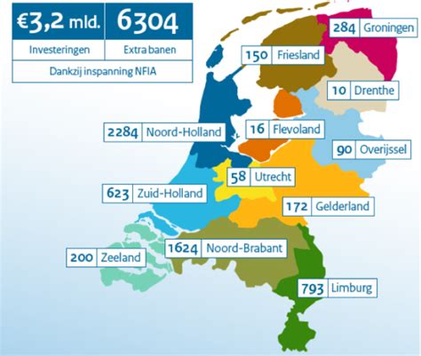 foreign firms invest    netherlands create  jobs dutchnewsnl