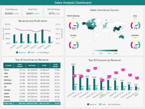 top  items  sales profit sample reports dashboard vrogueco