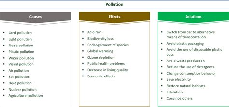 types  effects solutions  pollution ec