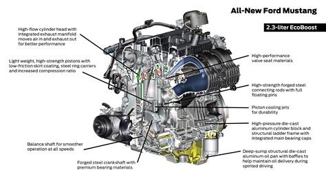simple guide    ford mustang  liter ecoboost engine