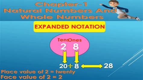 chapter  natural numbers   numbers part  youtube