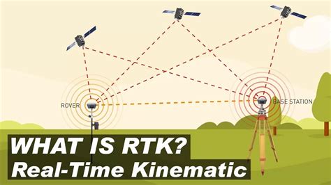 rtk real time kinematic pusat pelatihan remote pilot bersertifikat rpc