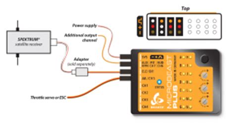 receiver connection beastx wiki