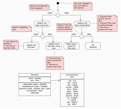 uml diagrams   tank