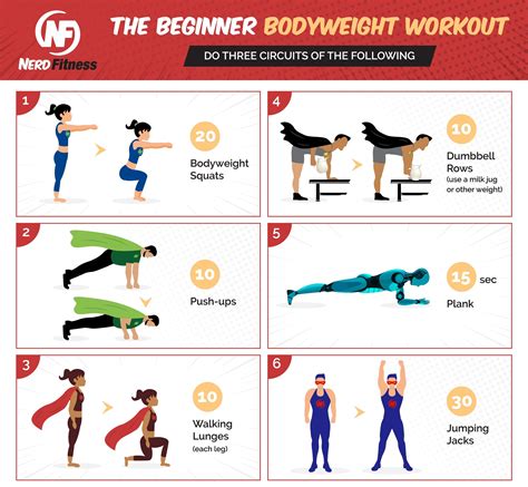 bodyweight workout  beginners  minute  home routine