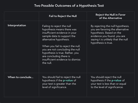testing hypotheses null  alternative  key  hypothesis testing
