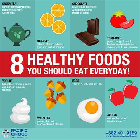 eat daily  good health blogthepoetandtheplantcom