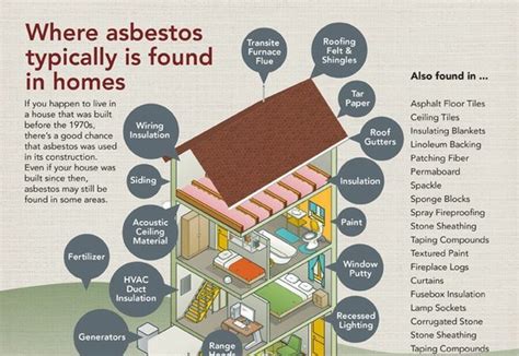 top  asbestos infographics