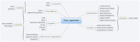 operator xmind mind mapping software