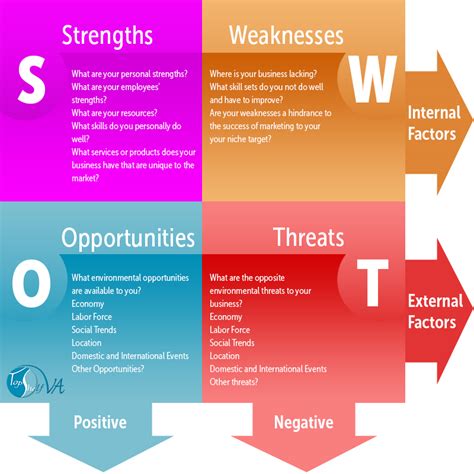 Internal environment analysis of tourism