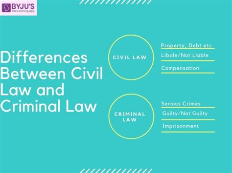 Difference Between Civil Law And Criminal Law In India