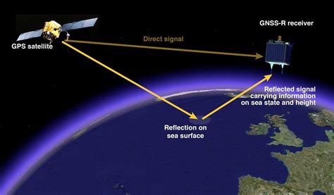 gnss global navigation satellite system