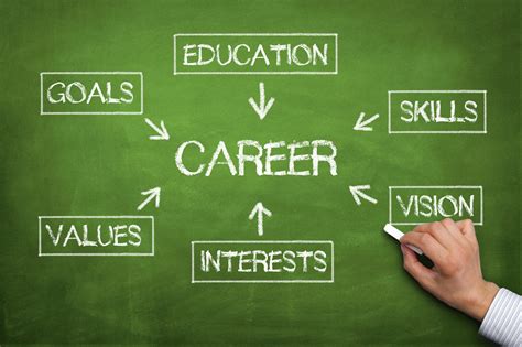 experts enlighten students  career choices