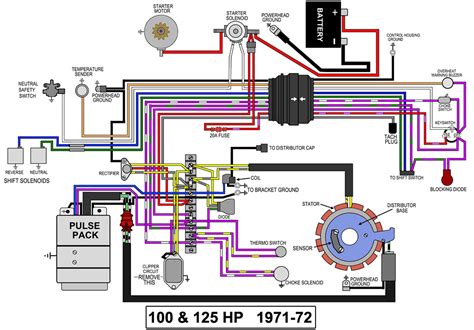 johnson outboard key switch wiring diagram diagram circuit