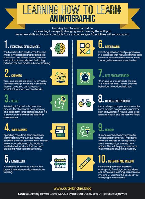 learning   learn  infographic matthew outerbridge