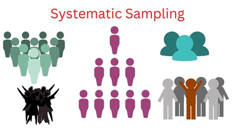systematic sampling types method  examples