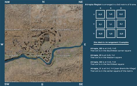 military releases atropia simulation hypergrid business