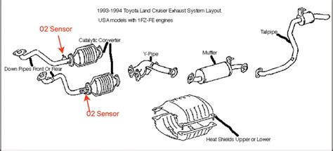 land cruiser  sensor locationfyi ihmud forum