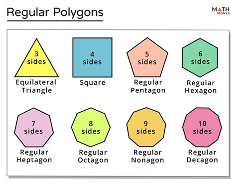 regular  irregular polygons definition differences