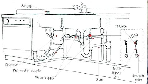 kitchen sink plumbing diagram diy