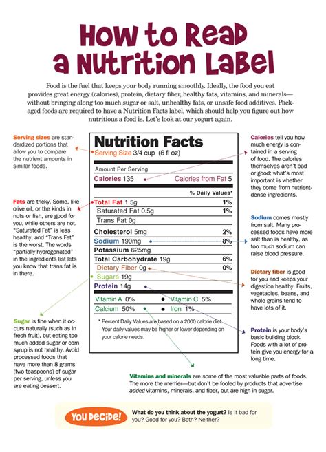 How To Read A Nutrition Label Good For Everyone To Know