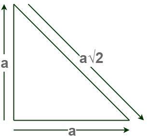 angled isosceles triangle