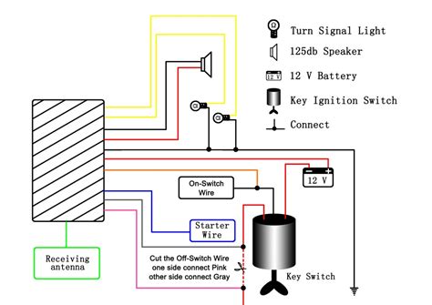 pocket bike wiring diagrams