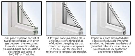 Insulated Double Pane Glass Replacement Abc Glass And Mirror