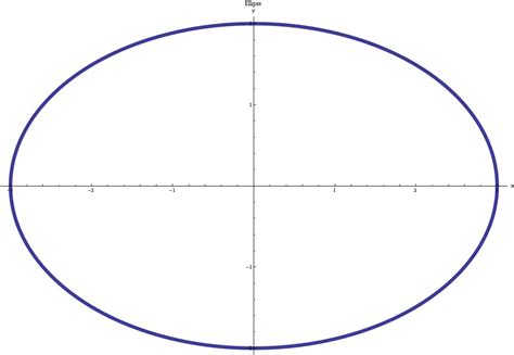 ellipse  ellipse   plane curve  results   flickr