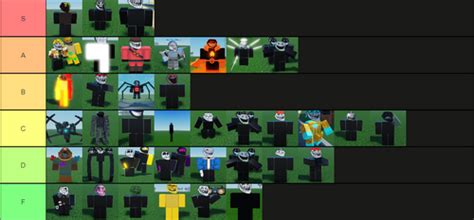 tier lists roblox world  trollge wiki fandom