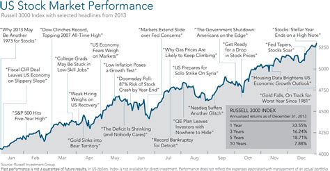 stock market chart  review economy markets grunden financial advisory  ayucar