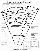 Layers Earth Foldable Science Worksheet Grade Earths School 6th Activity Label Template Kids Crust Lesson Pdf Worksheets Color Coloring Teaching sketch template