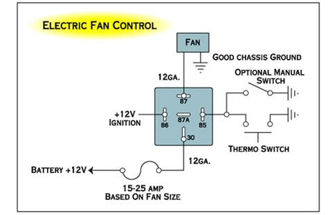 single electric fan relay wiring diagram wiring diagram  fan relay