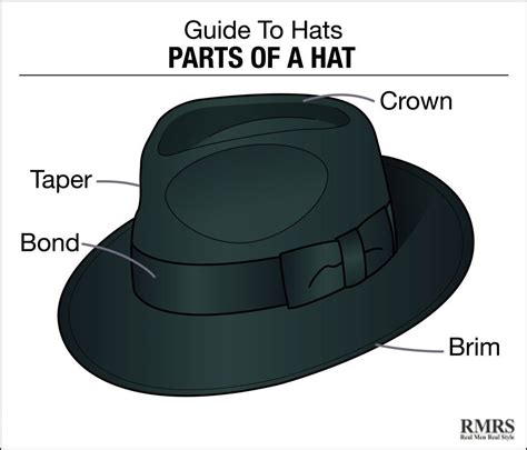 classic hat styles   modern man buying guide  mens hats classics