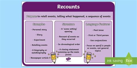 features  recounts poster literacy resource twinkl
