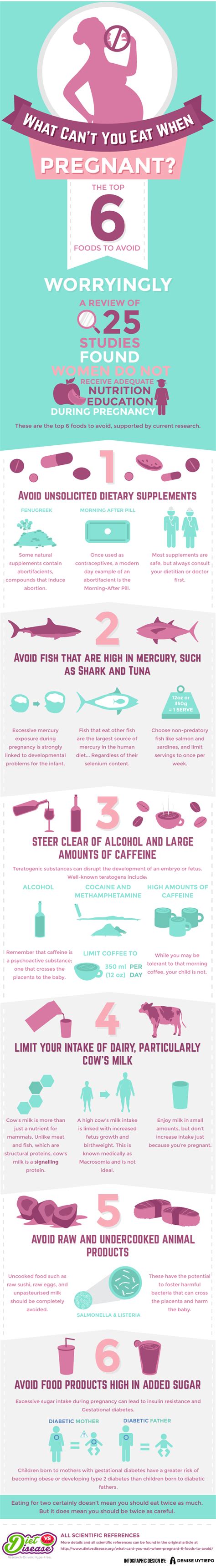 [infographic] Top 6 Foods To Avoid When Pregnant