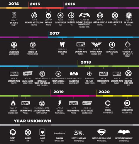 superhero movies coming