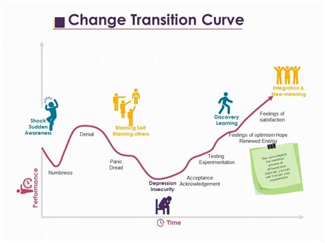 change transition curve  layouts shapes powerpoint