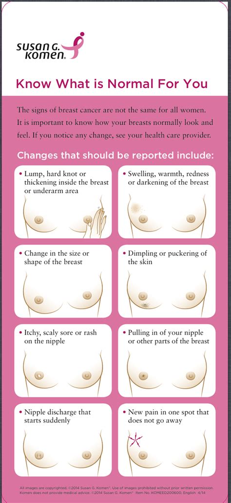 sam schuerman a helpful breast self awareness guide